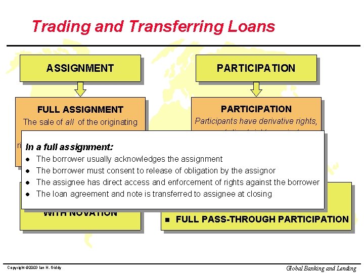 Trading and Transferring Loans ASSIGNMENT PARTICIPATION FULL ASSIGNMENT PARTICIPATION Participants have derivative rights, The