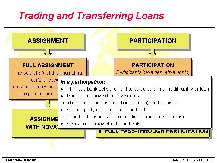 Trading and Transferring Loans ASSIGNMENT PARTICIPATION FULL ASSIGNMENT PARTICIPATION Participants have derivative rights, The