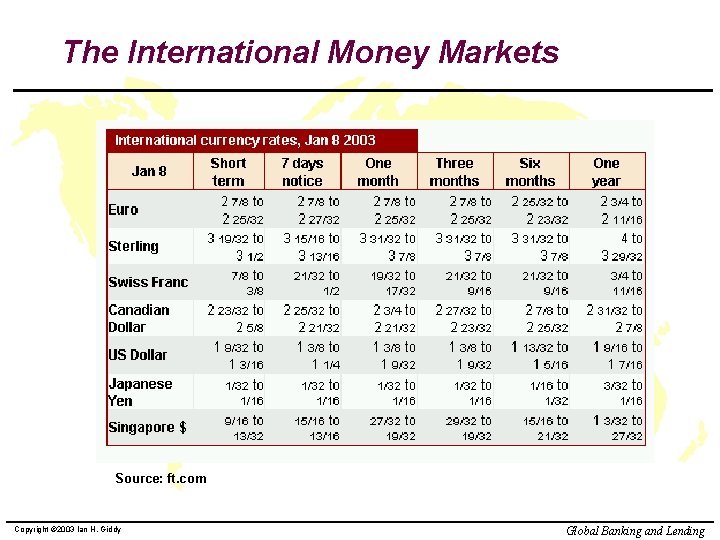 The International Money Markets Source: ft. com Copyright © 2003 Ian H. Giddy Global