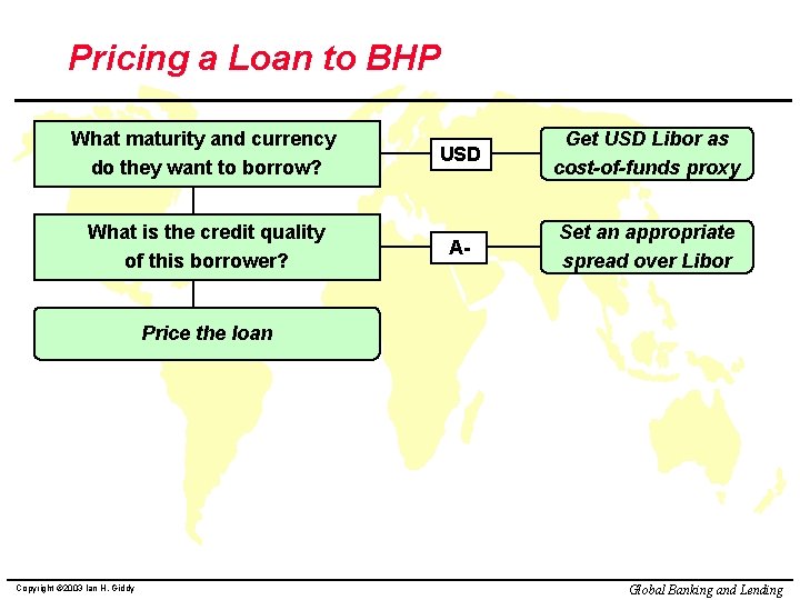 Pricing a Loan to BHP What maturity and currency do they want to borrow?