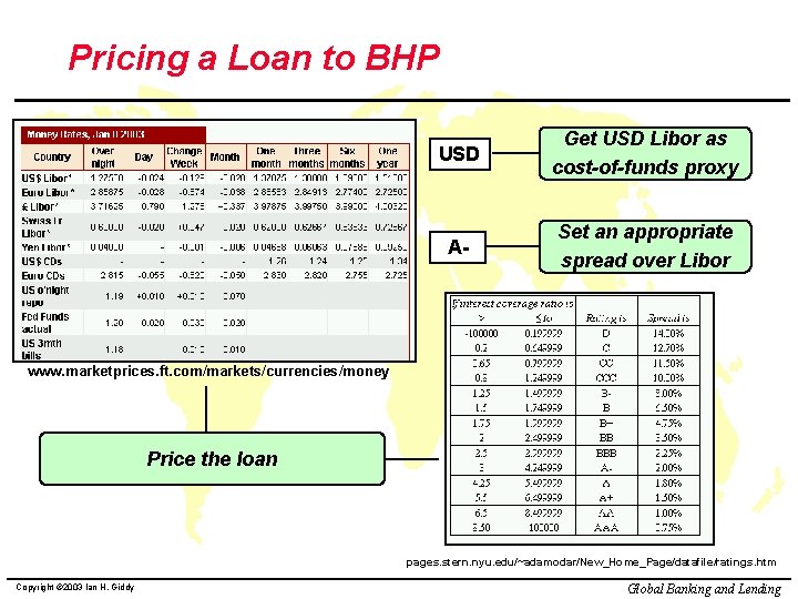 Pricing a Loan to BHP USD Get USD Libor as cost-of-funds proxy A- Set