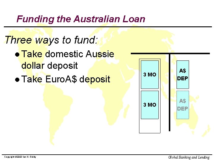 Funding the Australian Loan Three ways to fund: l Take domestic Aussie dollar deposit