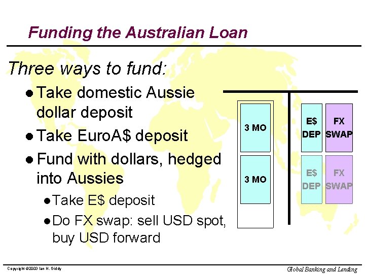 Funding the Australian Loan Three ways to fund: l Take domestic Aussie dollar deposit