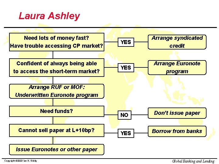 Laura Ashley Need lots of money fast? Have trouble accessing CP market? Confident of