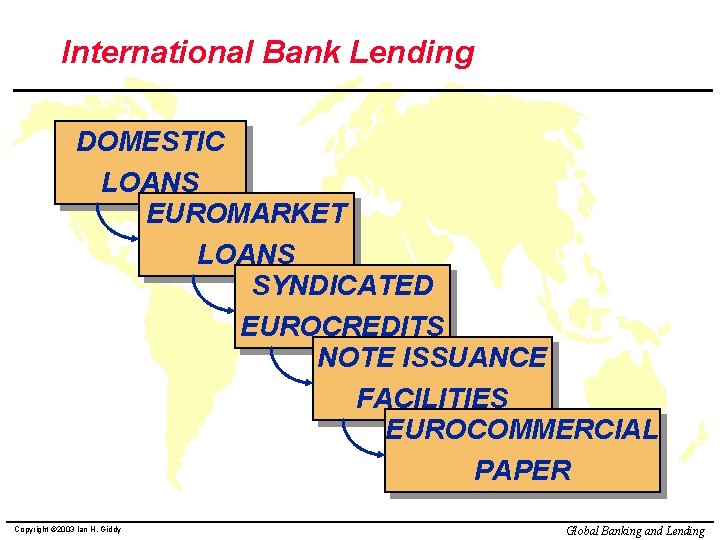 International Bank Lending DOMESTIC LOANS EUROMARKET LOANS SYNDICATED EUROCREDITS NOTE ISSUANCE FACILITIES EUROCOMMERCIAL PAPER