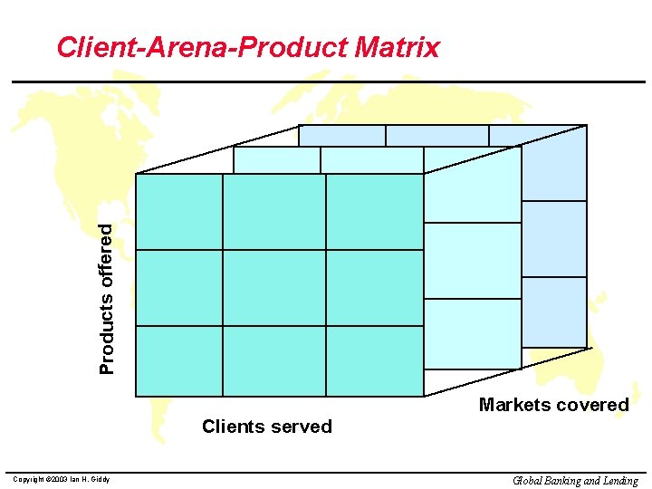 Products offered Client-Arena-Product Matrix Markets covered Clients served Copyright © 2003 Ian H. Giddy