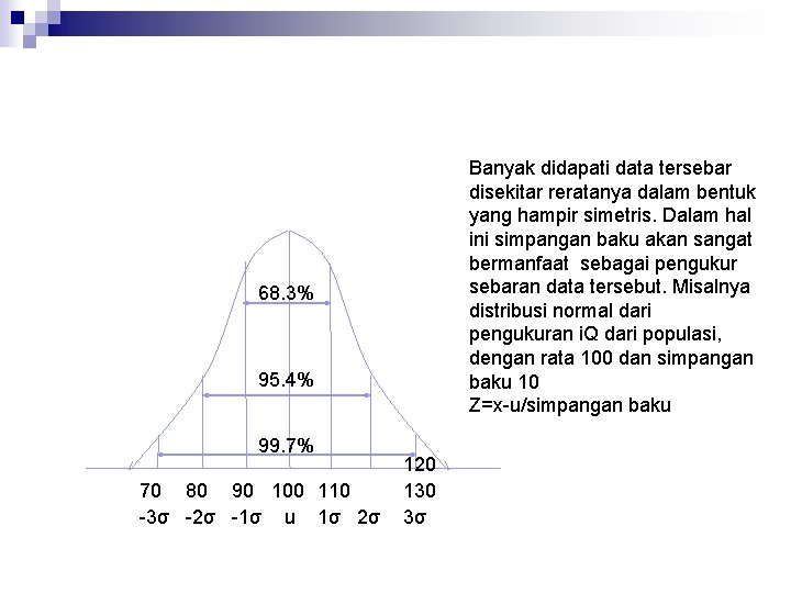 Banyak didapati data tersebar disekitar reratanya dalam bentuk yang hampir simetris. Dalam hal ini