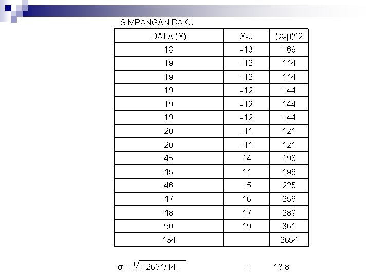  SIMPANGAN BAKU DATA (X) X-μ (X-μ)^2 18 -13 169 19 -12 144 19