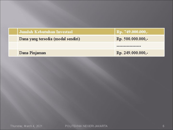 Jumlah Kebutuhan Investasi Rp. 749. 000, - Dana yang tersedia (modal sendiri) Rp. 500.