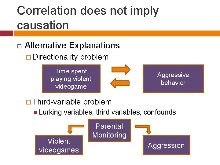 Correlation does not imply causation Alternative Explanations � Directionality problem Time spent playing violent