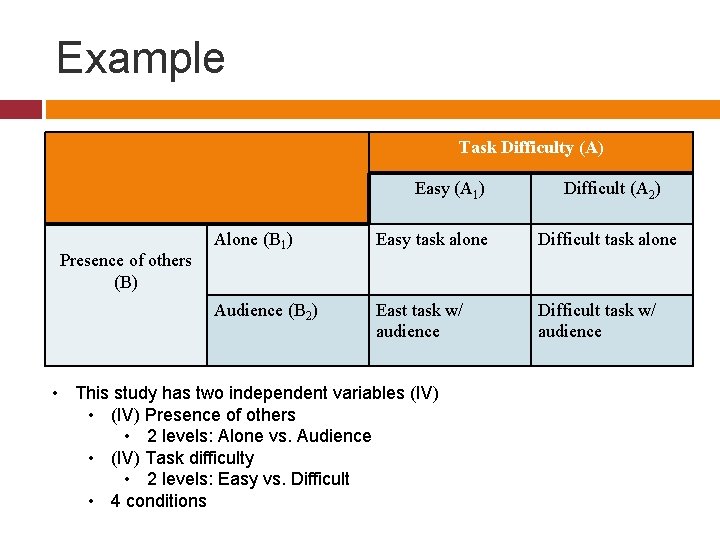 Example Task Difficulty (A) Easy (A 1) Presence of others (B) Difficult (A 2)