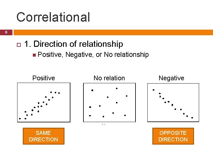 Correlational 8 1. Direction of relationship Positive, Positive SAME DIRECTION Negative, or No relationship