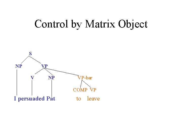 Control by Matrix Object S NP VP V NP VP-bar COMP VP I persuaded