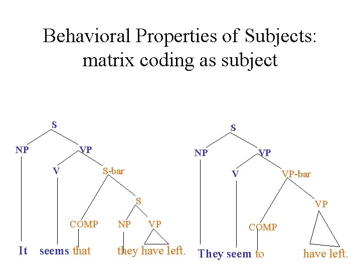 Behavioral Properties of Subjects: matrix coding as subject S NP S VP V NP