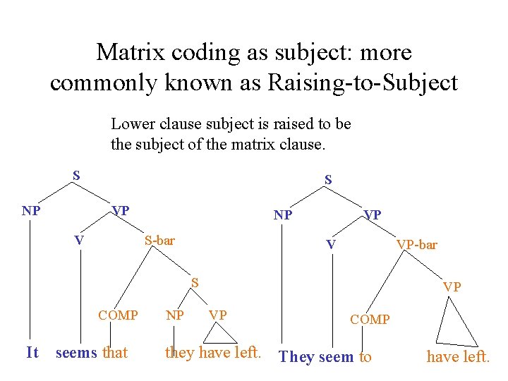 Matrix coding as subject: more commonly known as Raising-to-Subject Lower clause subject is raised