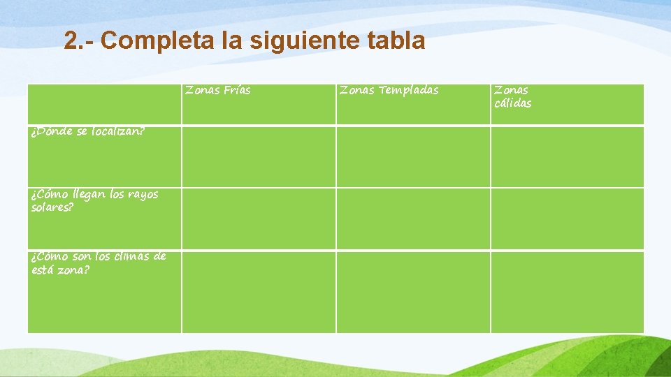 2. - Completa la siguiente tabla Zonas Frías Zonas Templadas Zonas cálidas ¿Dónde se