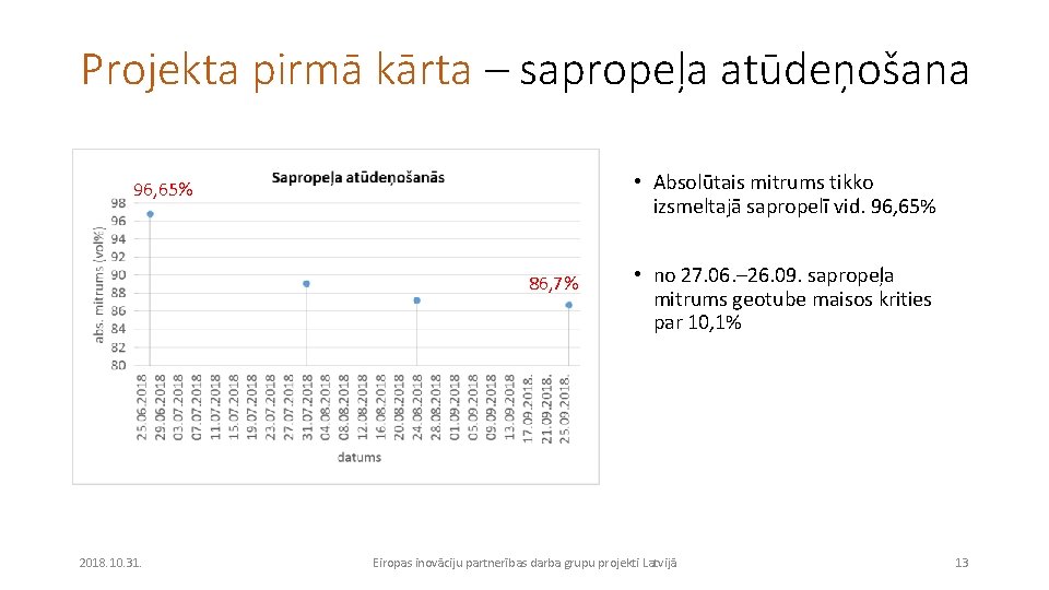 Projekta pirmā kārta – sapropeļa atūdeņošana • Absolūtais mitrums tikko izsmeltajā sapropelī vid. 96,