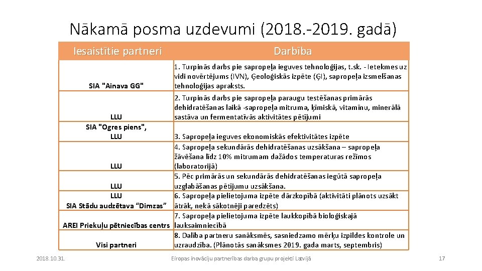 Nākamā posma uzdevumi (2018. -2019. gadā) Iesaistītie partneri SIA "Ainava GG" LLU SIA "Ogres
