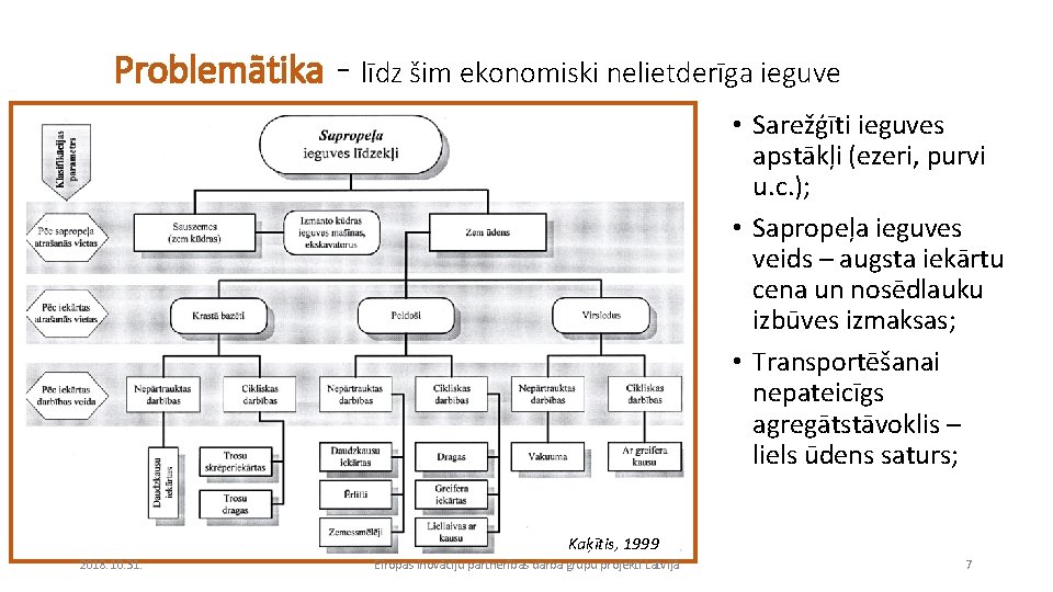 Problemātika - līdz šim ekonomiski nelietderīga ieguve • Sarežģīti ieguves apstākļi (ezeri, purvi u.