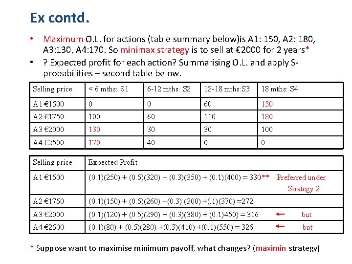 Ex contd. • Maximum O. L. for actions (table summary below)is A 1: 150,