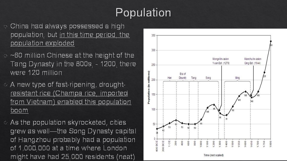 Population China had always possessed a high population, but in this time period, the