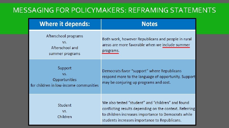 MESSAGING FOR POLICYMAKERS: REFRAMING STATEMENTS 