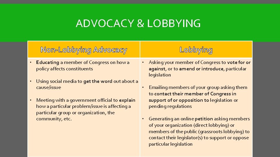 ADVOCACY & LOBBYING Non-Lobbying Advocacy • Educating a member of Congress on how a