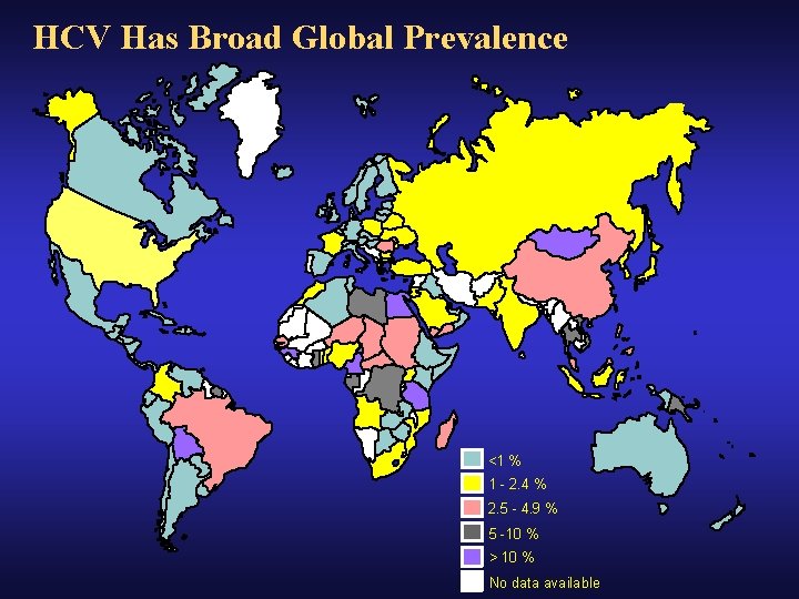HCV Has Broad Global Prevalence <1 % 1 - 2. 4 % 2. 5