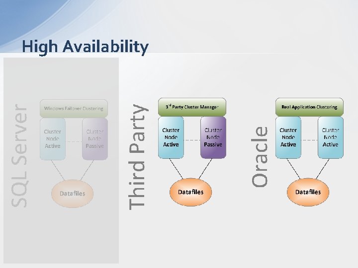 High Availability 