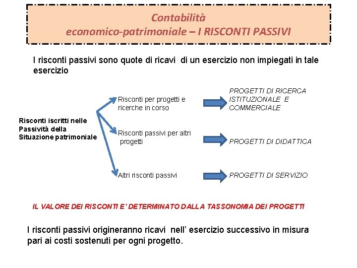 Contabilità economico-patrimoniale – I RISCONTI PASSIVI I risconti passivi sono quote di ricavi di