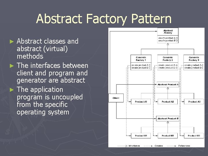Abstract Factory Pattern Abstract classes and abstract (virtual) methods ► The interfaces between client