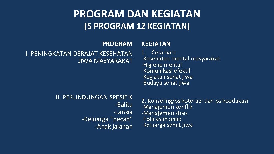 PROGRAM DAN KEGIATAN (5 PROGRAM 12 KEGIATAN) PROGRAM I. PENINGKATAN DERAJAT KESEHATAN JIWA MASYARAKAT