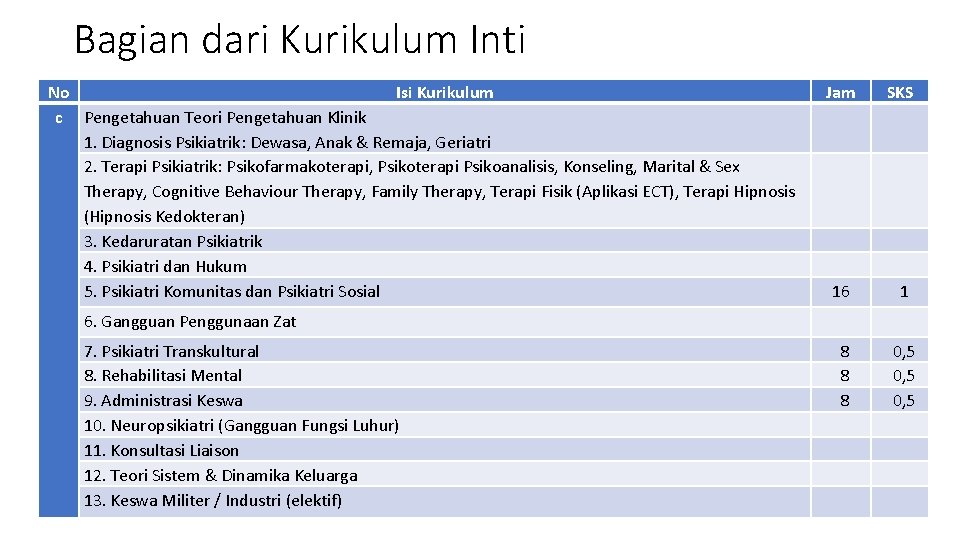 Bagian dari Kurikulum Inti No Isi Kurikulum c Pengetahuan Teori Pengetahuan Klinik 1. Diagnosis