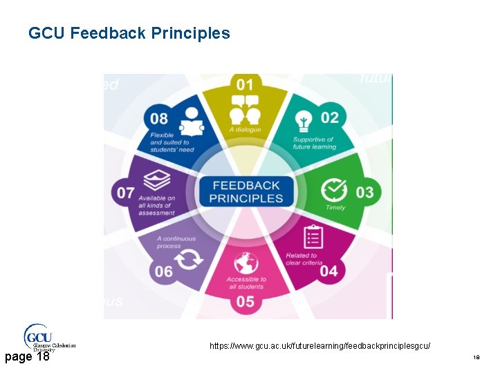 GCU Feedback Principles page 18 https: //www. gcu. ac. uk/futurelearning/feedbackprinciplesgcu/ 18 