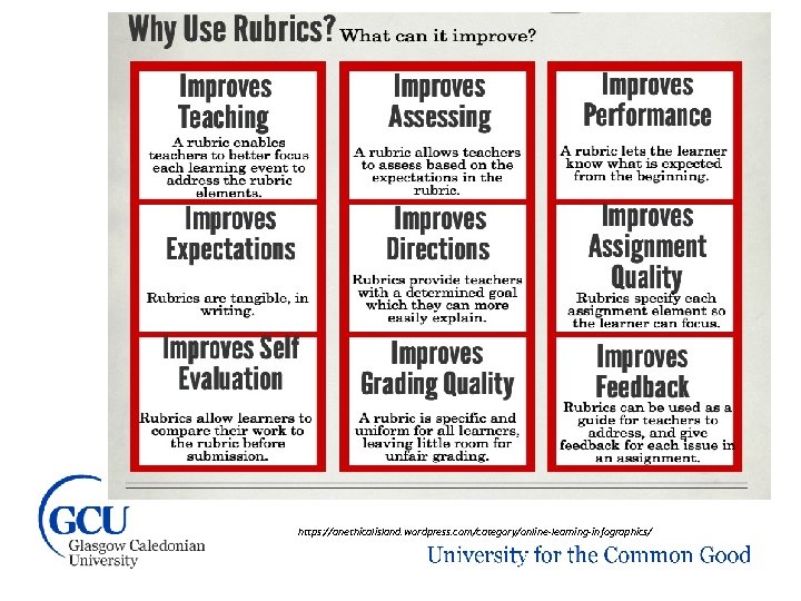 https: //anethicalisland. wordpress. com/category/online-learning-infographics/ 