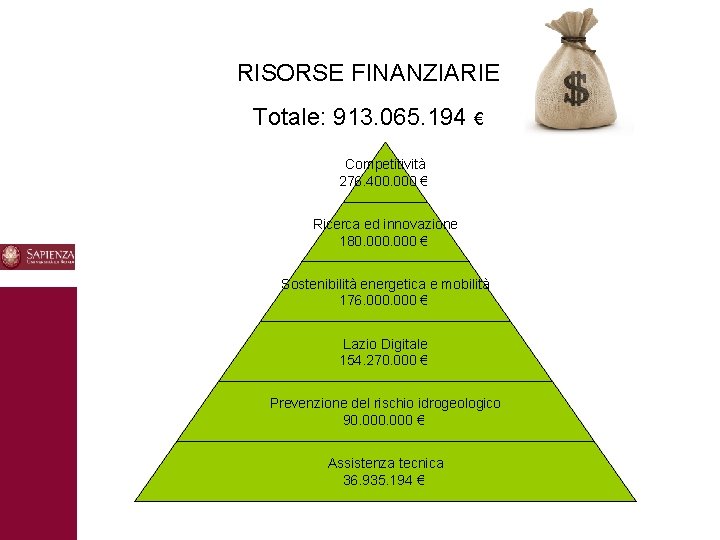 RISORSE FINANZIARIE Totale: 913. 065. 194 € Competitività 276. 400. 000 € Ricerca ed