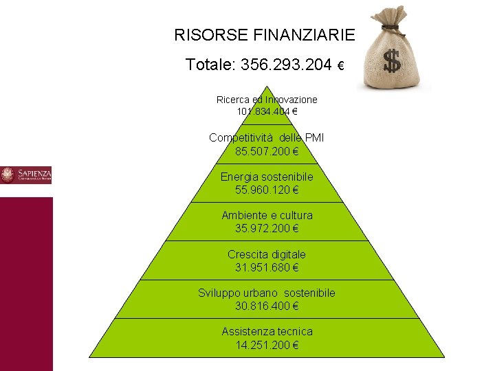 RISORSE FINANZIARIE Totale: 356. 293. 204 € Ricerca ed Innovazione 101. 834. 404 €