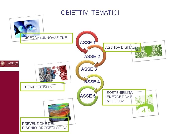 OBIETTIVI TEMATICI RICERCA e INNOVAZIONE ASSE 1 AGENDA DIGITALE ASSE 2 10 3 ASSE