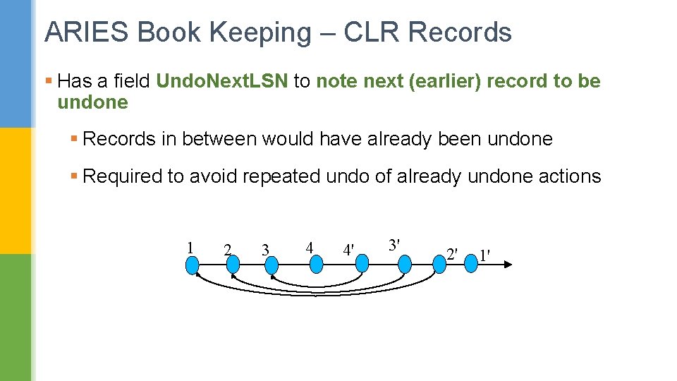 ARIES Book Keeping – CLR Records § Has a field Undo. Next. LSN to