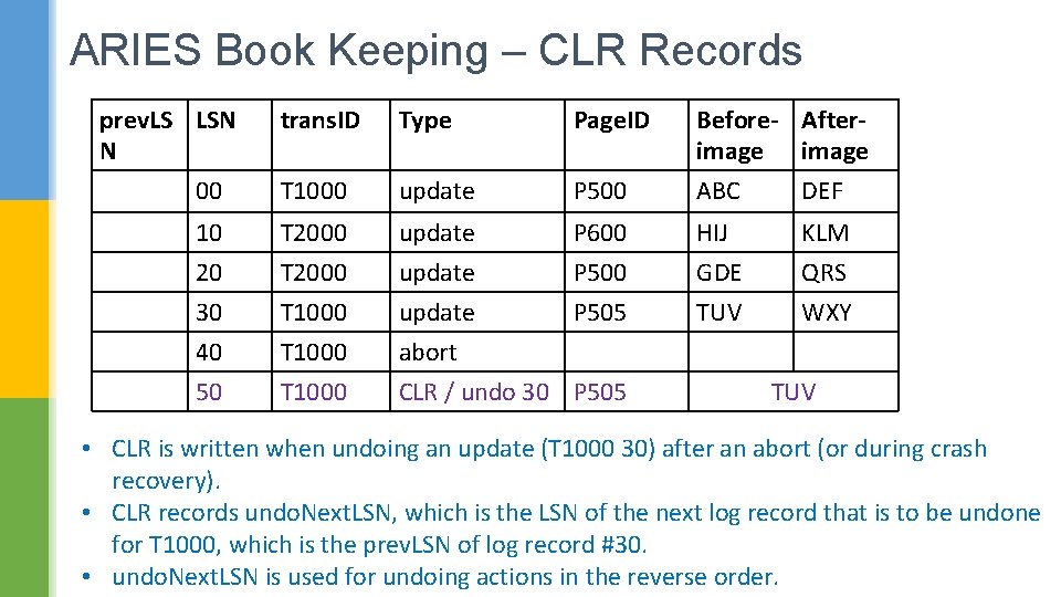 ARIES Book Keeping – CLR Records prev. LS LSN N 00 trans. ID Type