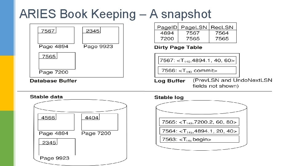 ARIES Book Keeping – A snapshot 