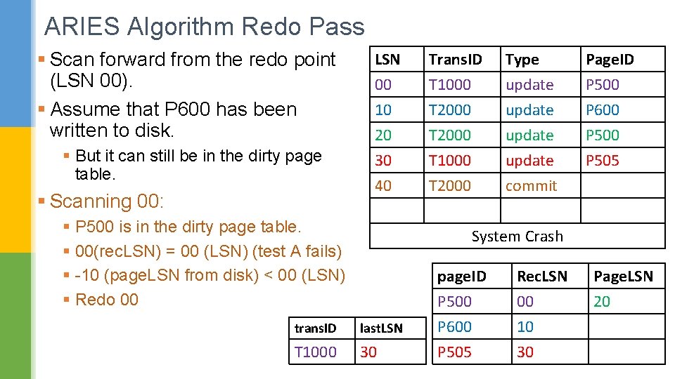 ARIES Algorithm Redo Pass § Scan forward from the redo point (LSN 00). §