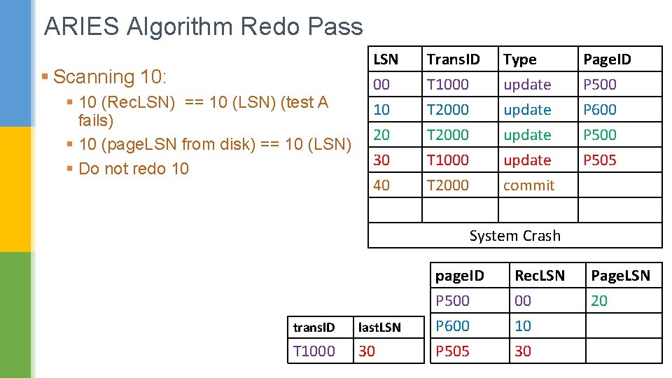 ARIES Algorithm Redo Pass § Scanning 10: § 10 (Rec. LSN) == 10 (LSN)