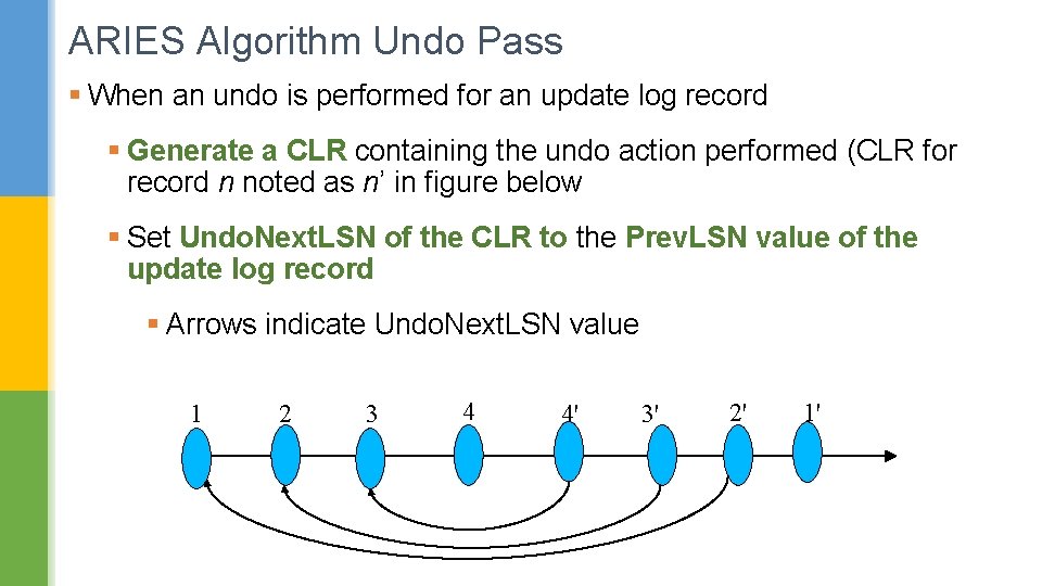 ARIES Algorithm Undo Pass § When an undo is performed for an update log