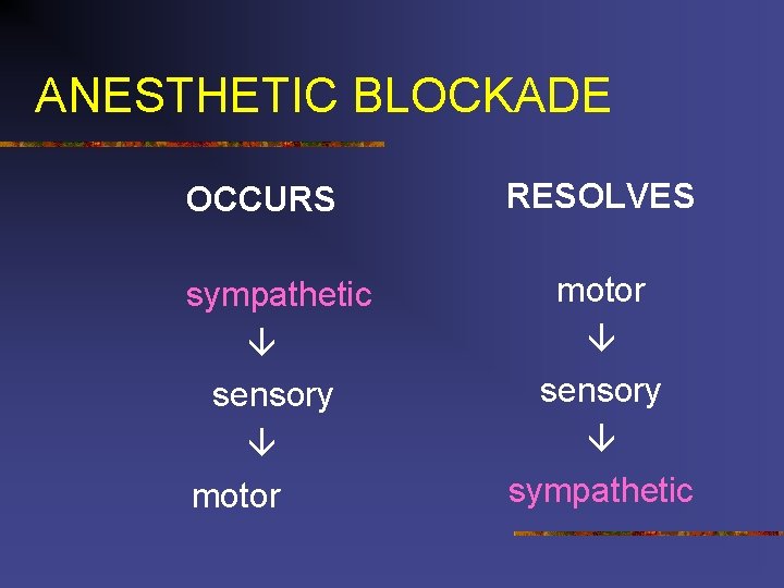 ANESTHETIC BLOCKADE OCCURS RESOLVES sympathetic motor sensory sympathetic sensory motor 