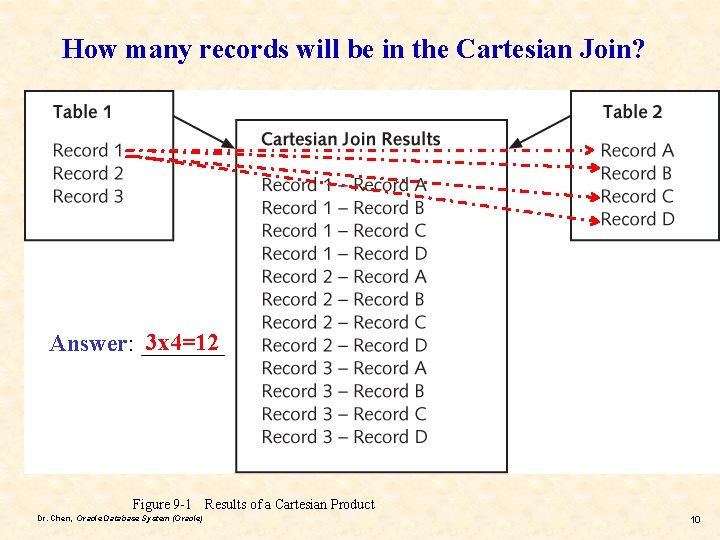 How many records will be in the Cartesian Join? 3 x 4=12 Answer: _______