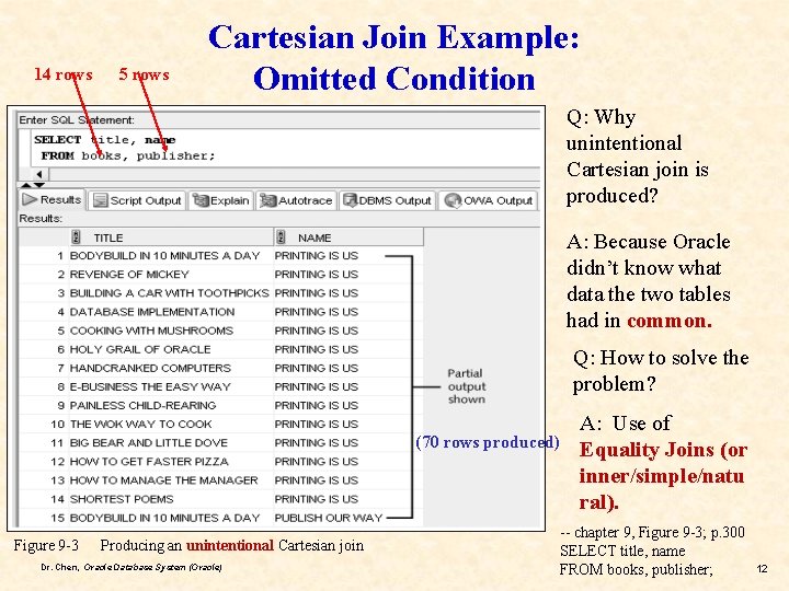 14 rows 5 rows Cartesian Join Example: Omitted Condition Q: Why unintentional Cartesian join