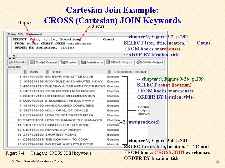 14 rows Cartesian Join Example: CROSS (Cartesian) JOIN Keywords 3 rows -- chapter 9,