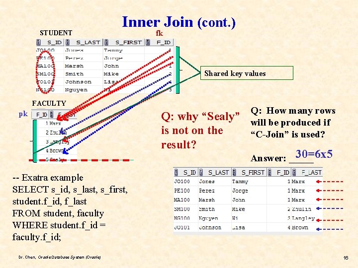 STUDENT Inner Join (cont. ) fk Shared key values FACULTY pk Q: How many