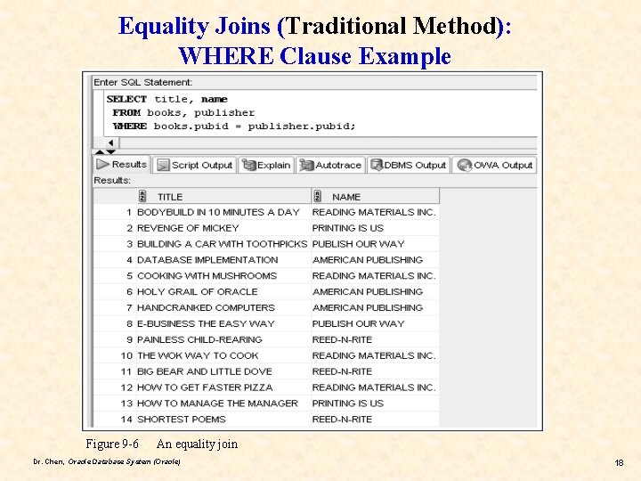 Equality Joins (Traditional Method): WHERE Clause Example Figure 9 -6 An equality join Dr.